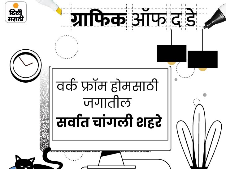 Today's infographic Singapore is the best city in the world to work