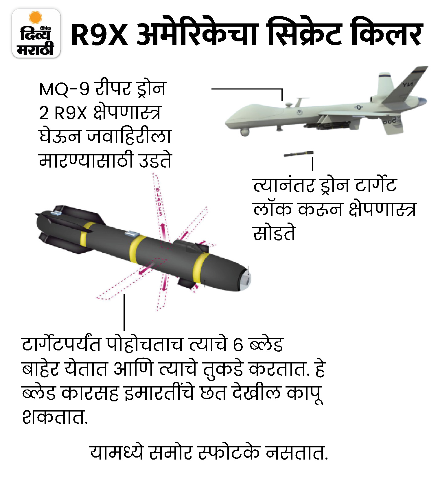 ना स्फोट, ना निष्पापांचे मृत्यू; R9X हेलफायर नेमके आहे तरी कसे? वाचा ...