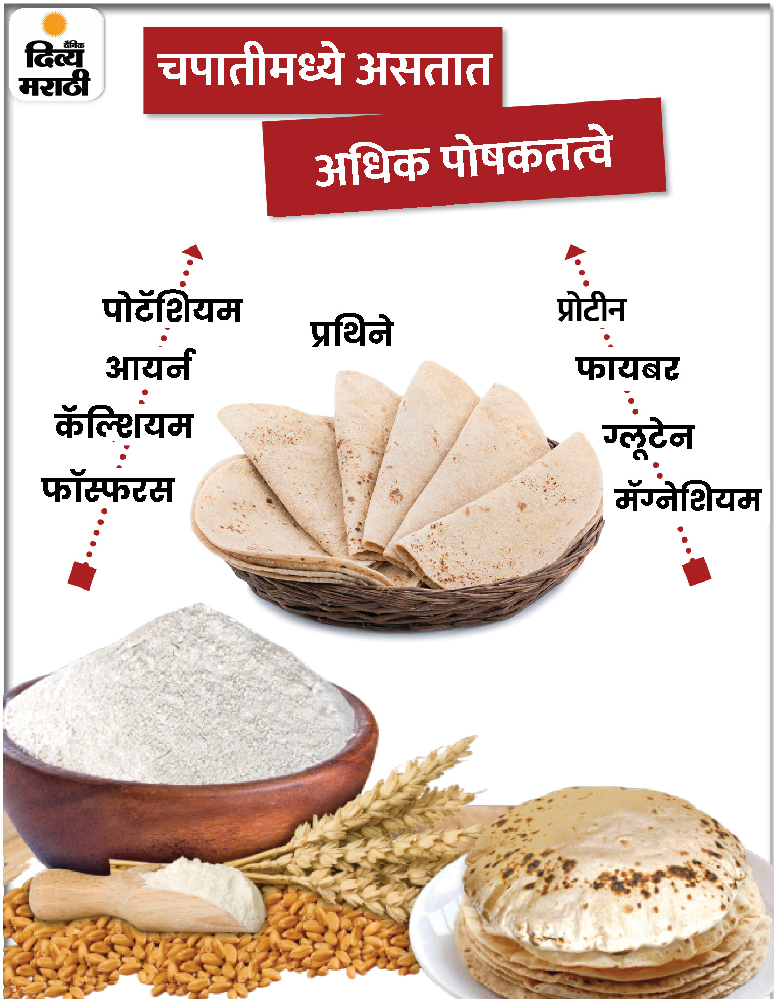 Rice or chapati, what's good for health Eating chapati over rice leads to weight loss, say