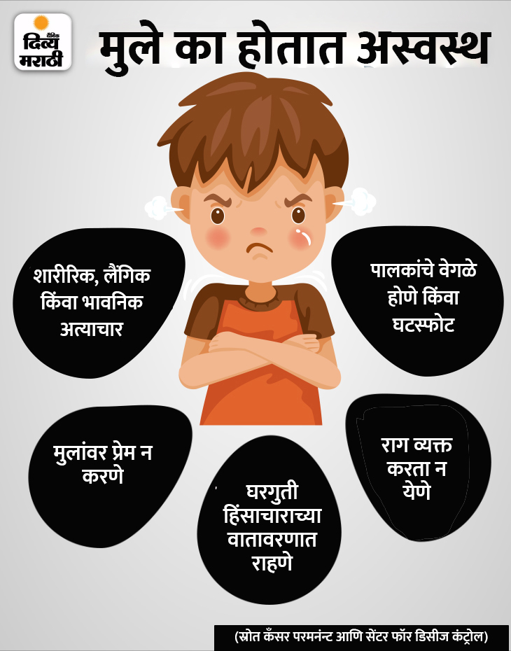 Child Anger Causes; All You Need To Know About Kids Mental Health ...