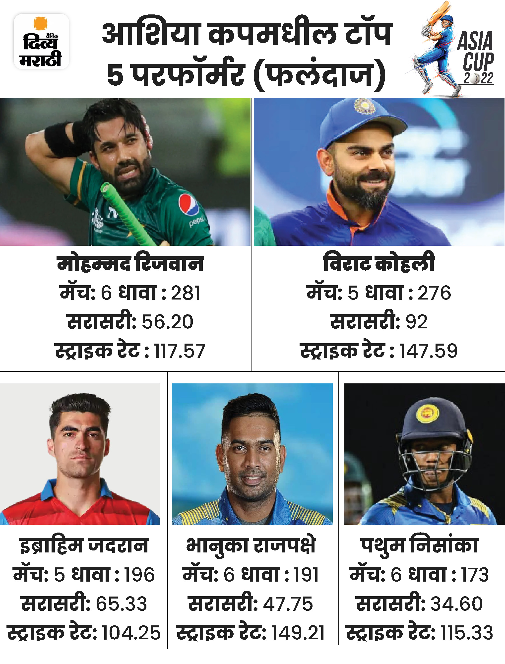 Asia Cup Winner Prize Money Sri Lanka Vs Pakistan Asia Cup Cup Player