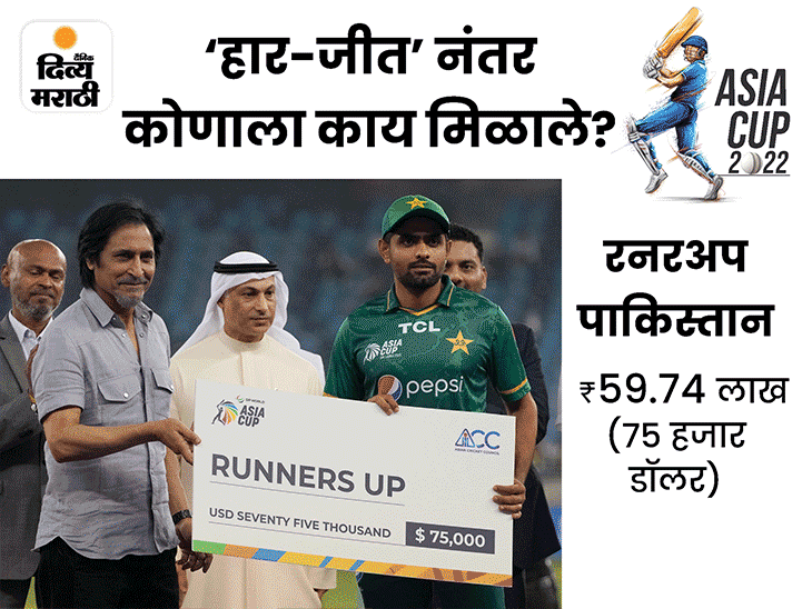 Asia Cup Winner Prize Money Sri Lanka Vs Pakistan Asia Cup Cup Player