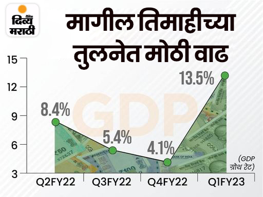 Latest news and India Economy Prediction| Fitch Ratings India GDP ...