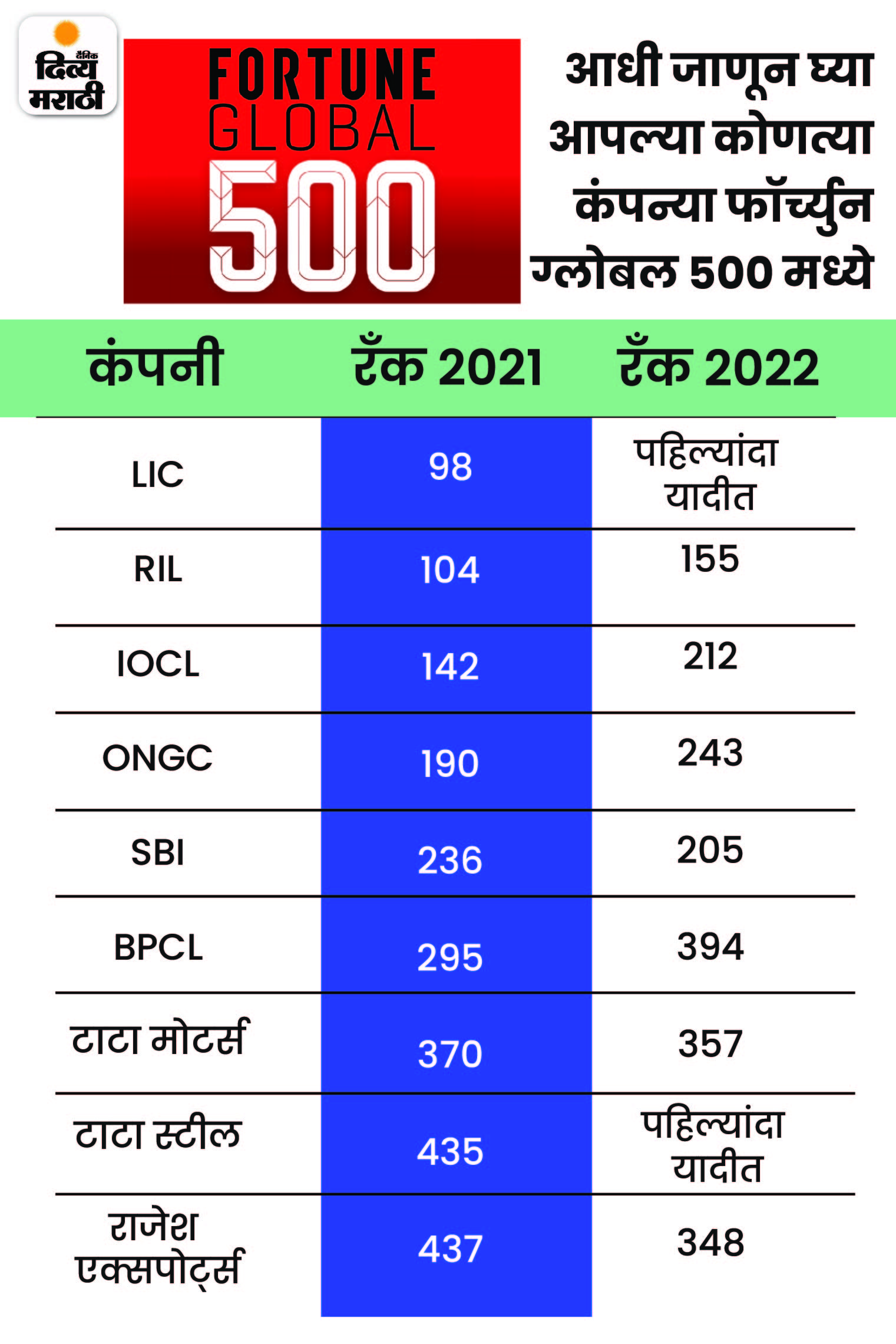 Gautam Adani Net Worth depend on share market; Adani Group Market Cap