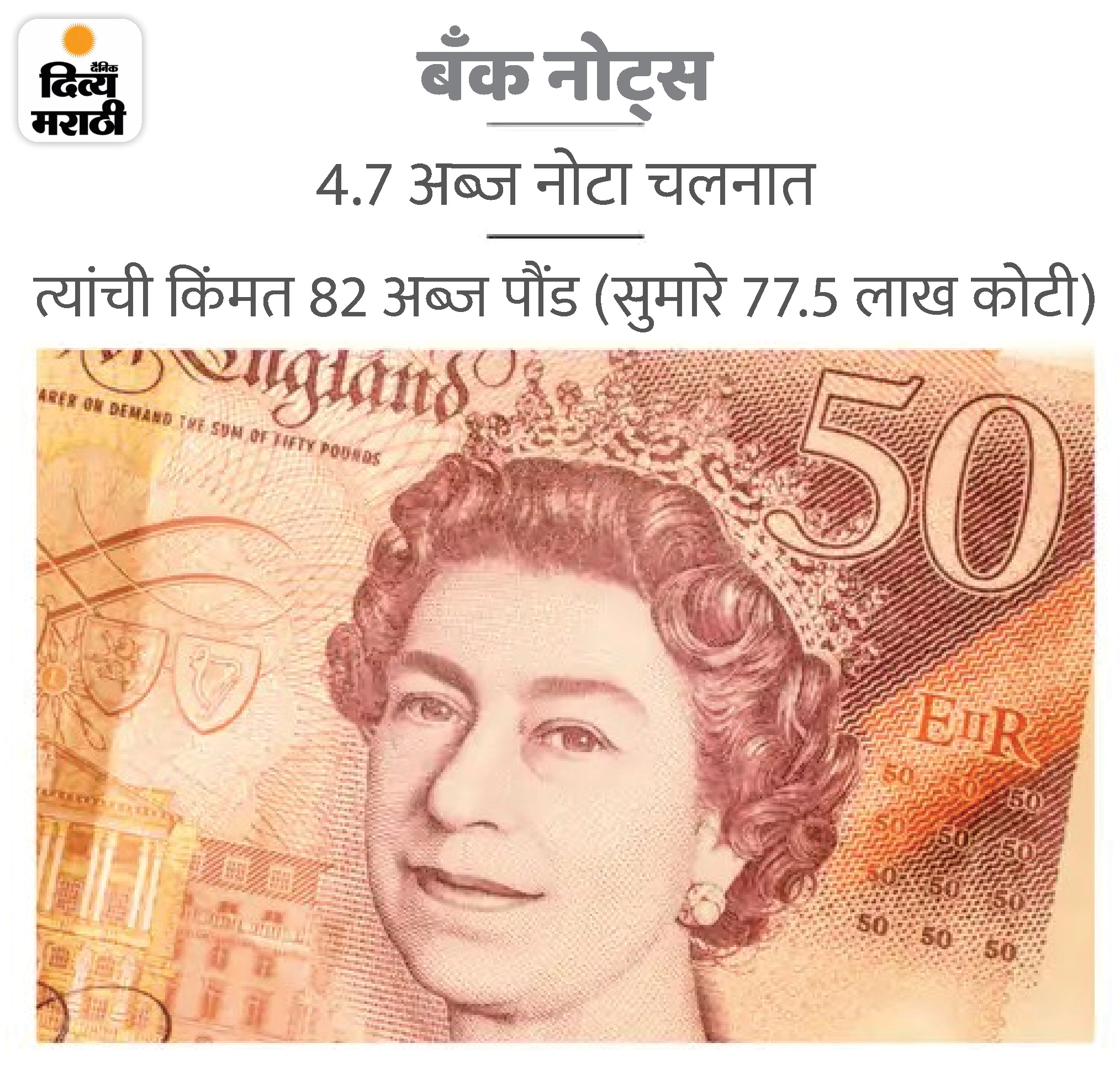 UK King Charles Bank Notes Coins ready, Image on 5 pound 50 pence