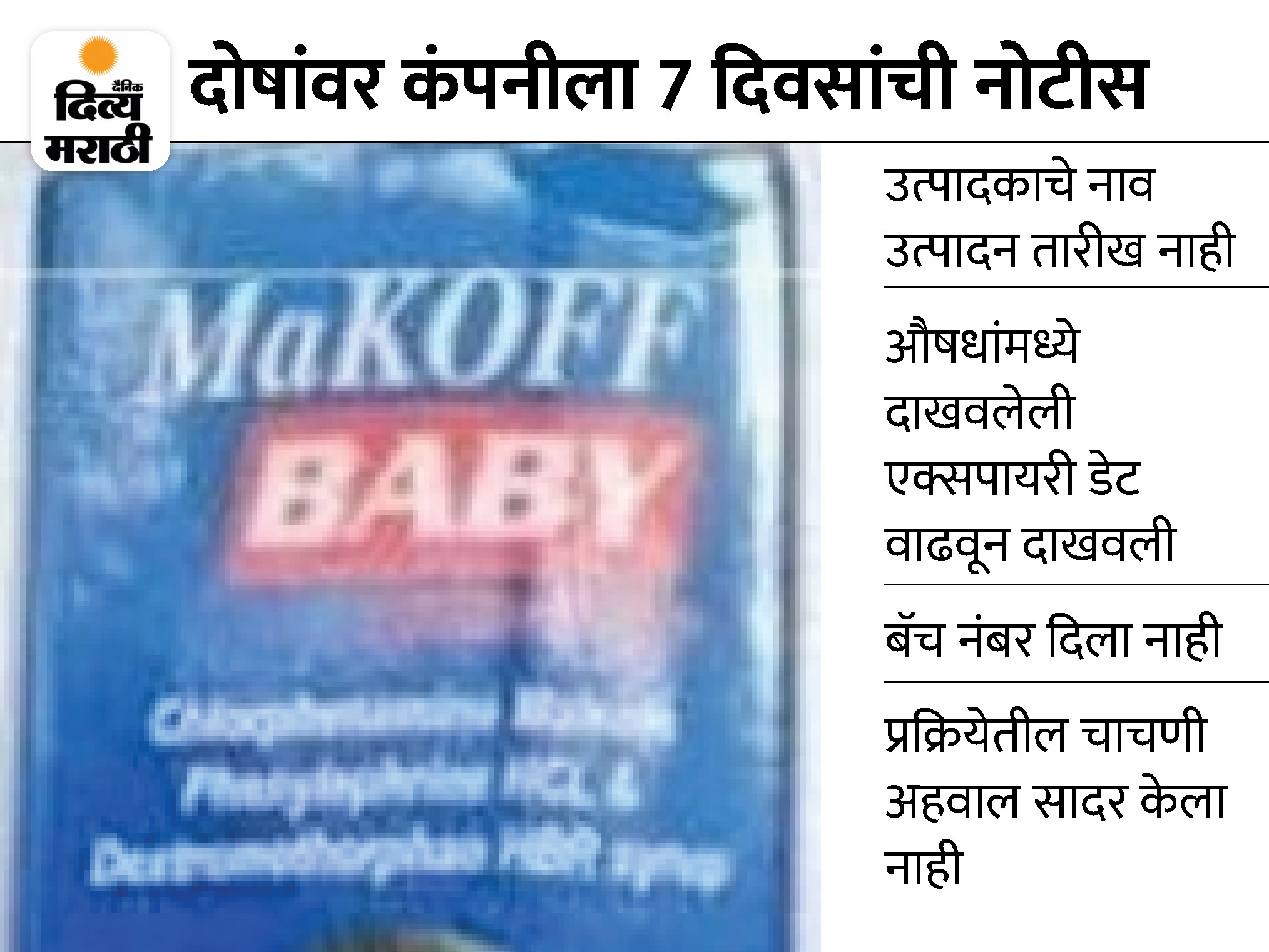 Gambia Cough Syrup Issue Updates; Sonipat Meden Pharmaceuticals Company Investigation Details