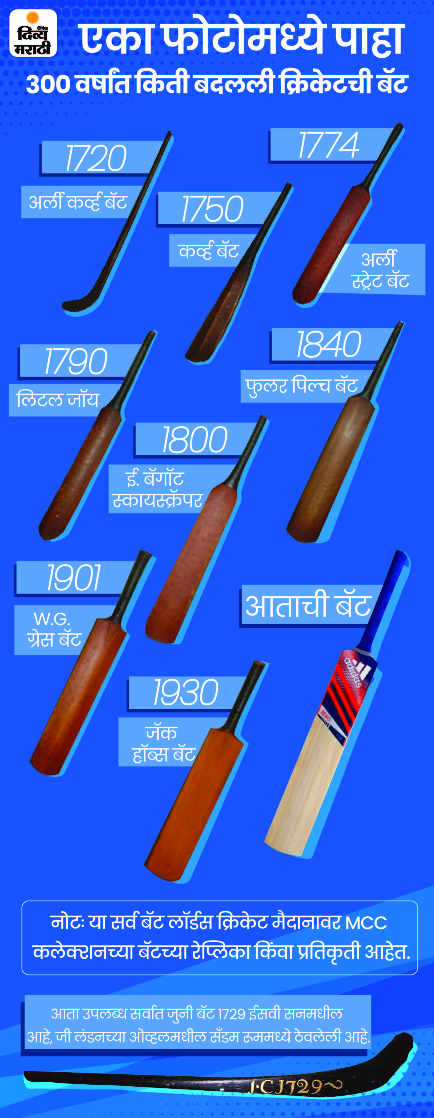 Cricket Bat History And Evolution; From the hockey stick shape to the