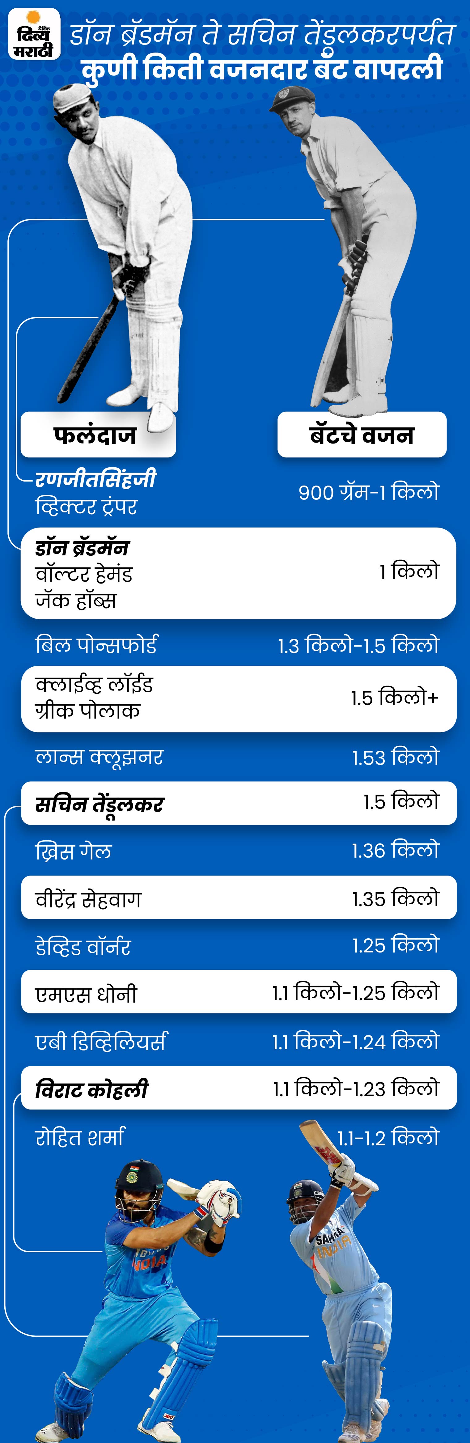 हॉकी स्टिक शेपपासून ते आधुनिक हलक्या बॅटपर्यंतचा रंजक प्रवास आणि किस्से
