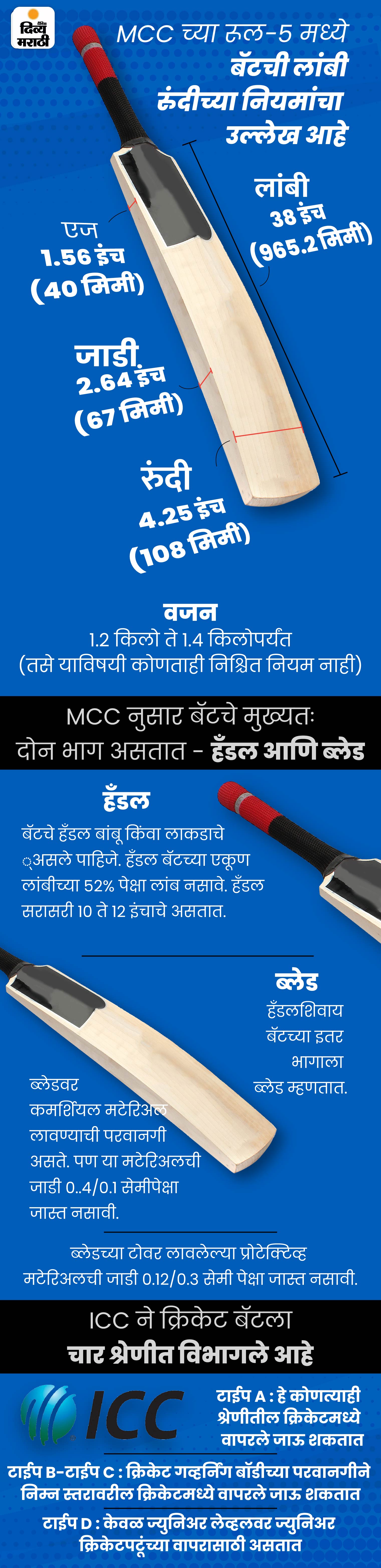 हॉकी स्टिक शेपपासून ते आधुनिक हलक्या बॅटपर्यंतचा रंजक प्रवास आणि किस्से