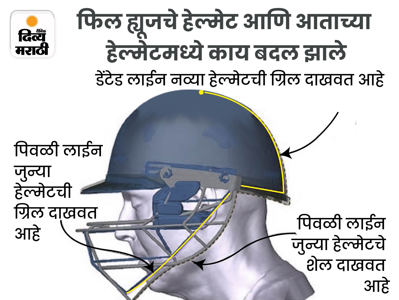 ब्रॅडमनने हेल्मेटशिवाय केली 29 शतके, हेल्मेट असूनही झाला ह्यूजचा मृत्यू