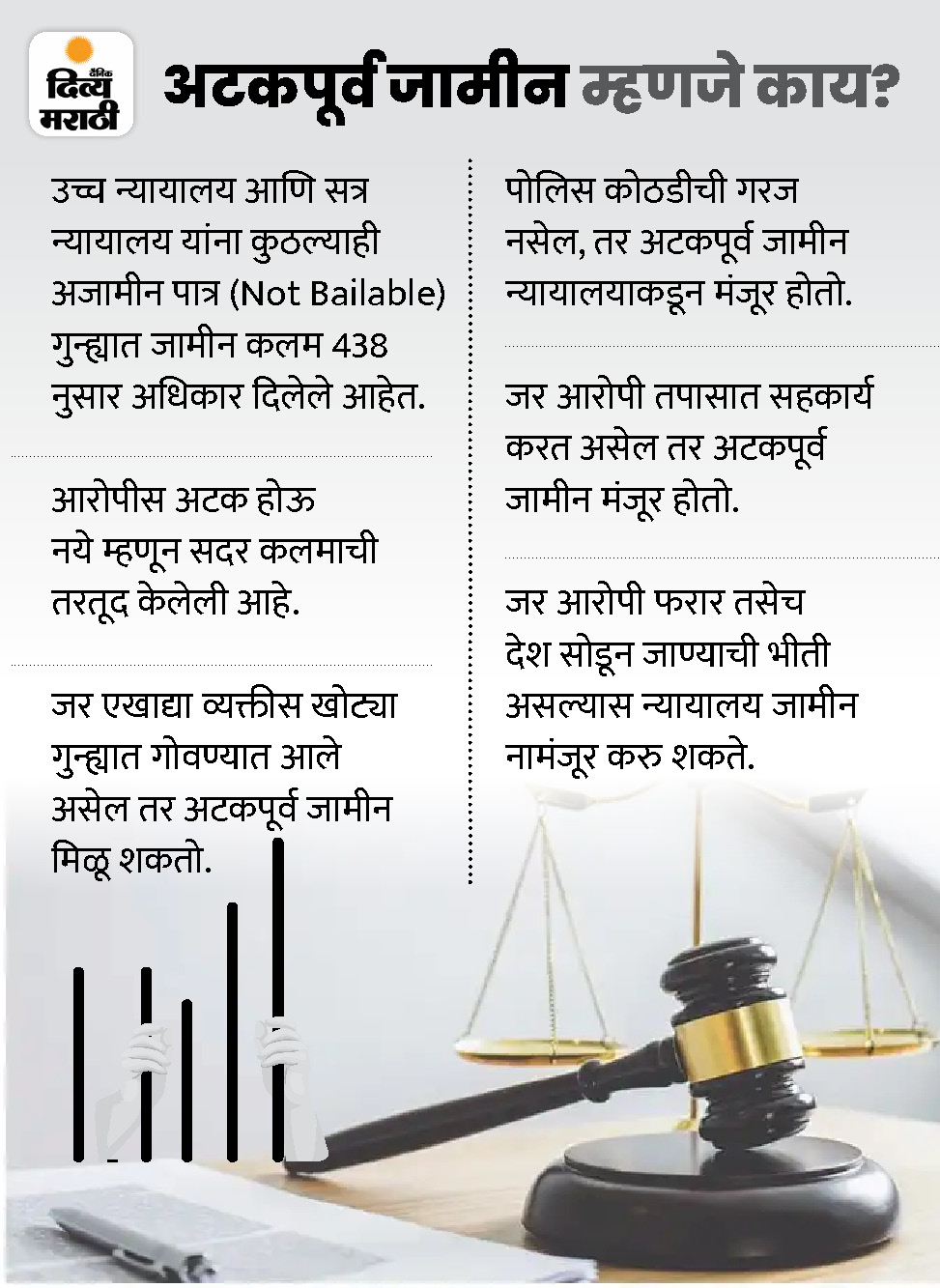 Know The Legal Process Of Conditional Bail, Pre-Arrest Bail In Simple ...