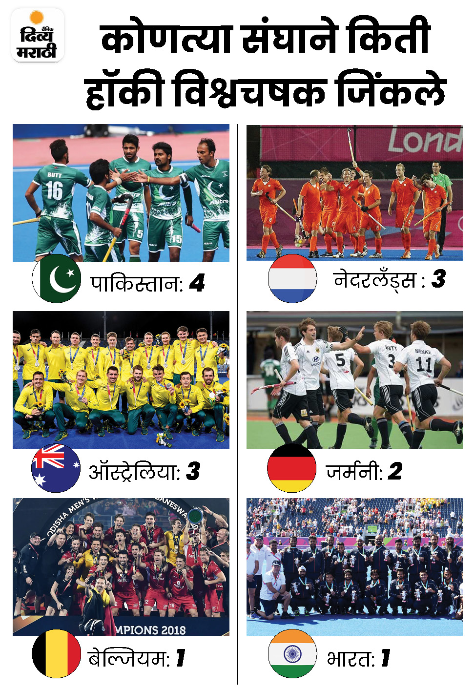 Hockey World Cup India Team Performance Vs Pakistan; India Vs Pakistan