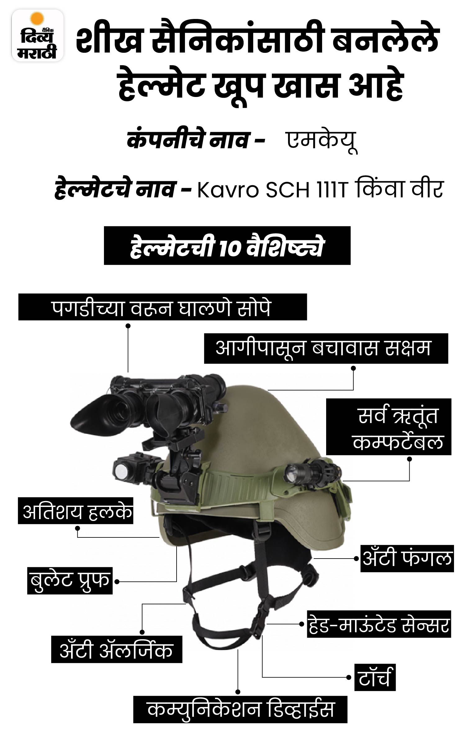 sikh soldier ballistic helmet indian army explained Indian Army MKU 100 वर्षांनंतर सैन्यात