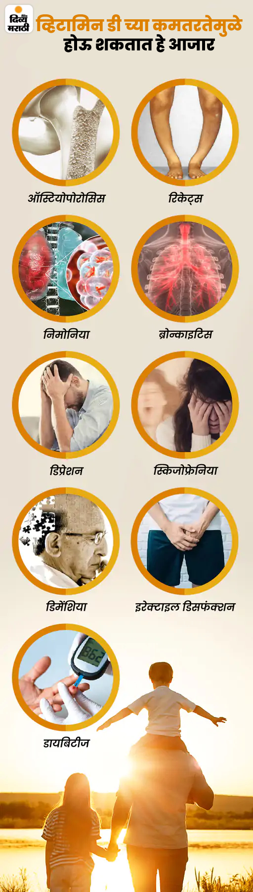 Vitamin D Deficiency Explained Symptoms Causes Diagnosis