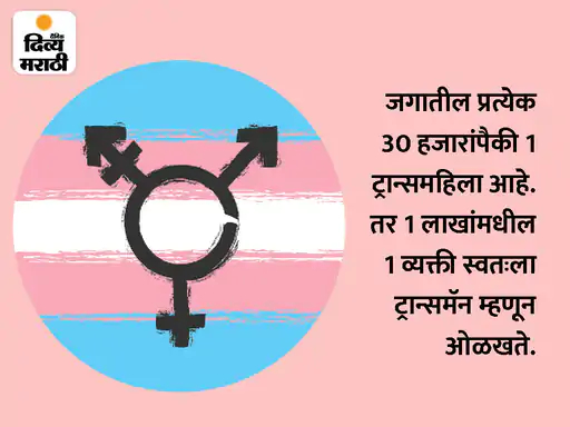 Sachu Samso Kerala First Transwoman Sexual Assault Verdict; Seven Years In Jail For ...