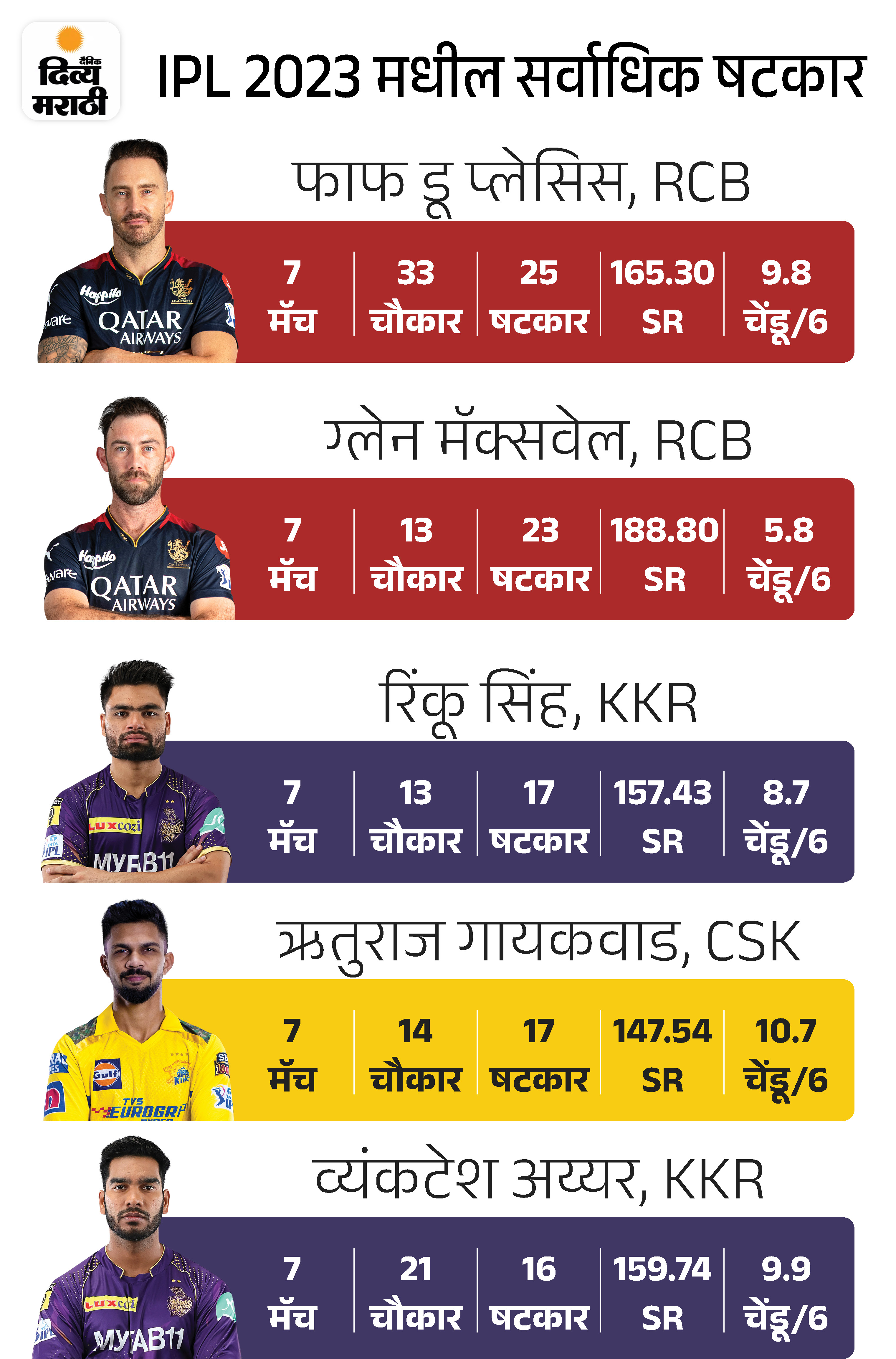 IPL 2023 Team Performance Analysis; IPL Points Table 2023 Top Run