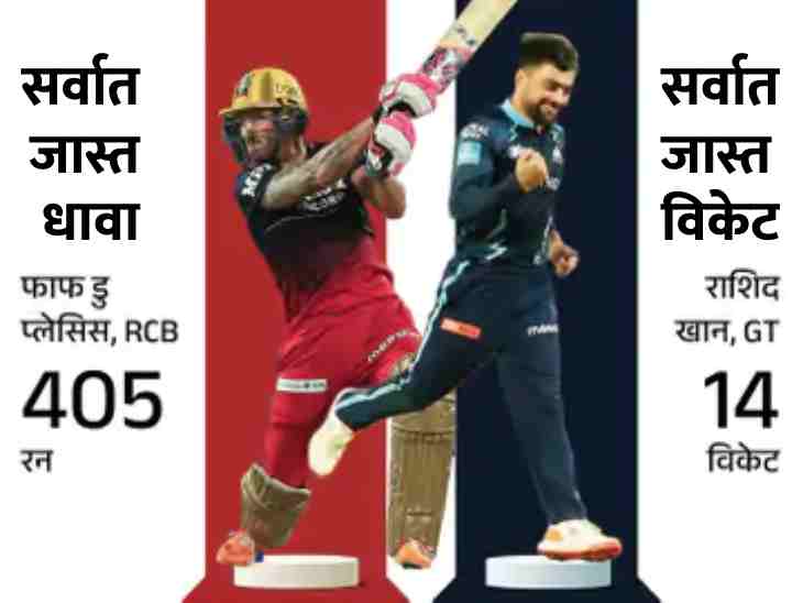 IPL 2023 Team Performance Analysis; IPL Points Table 2023 Top Run