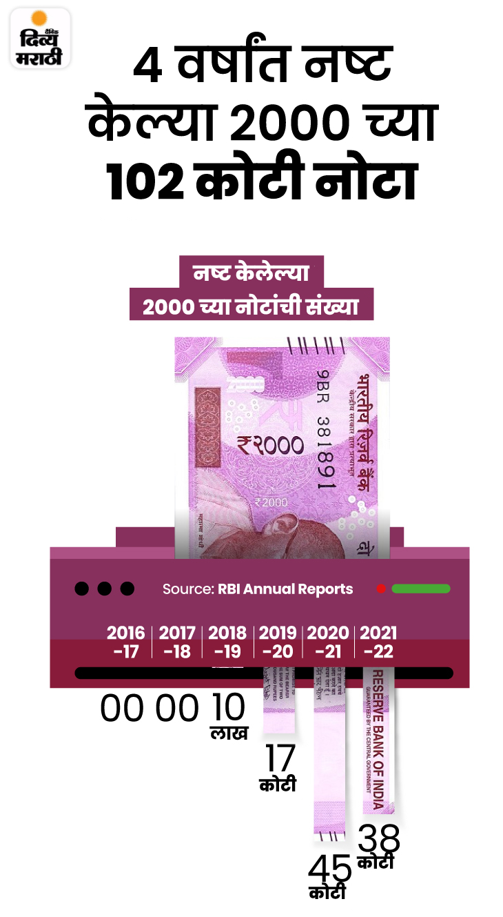 2000 Rupee Note Withrawal From Circulation Decision Explained In ...