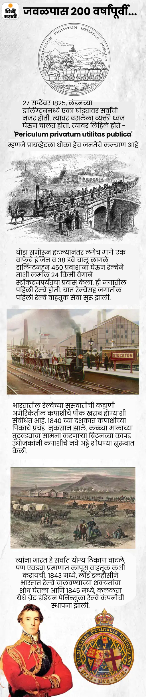 World First Trian Indian Railway History Explained; Train Change Tracks | All You Need To ...