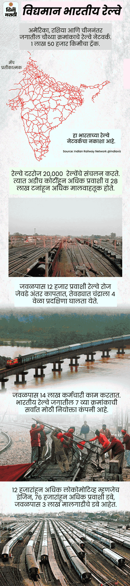 World First Trian Indian Railway History Explained; Train Change Tracks | All You Need To ...