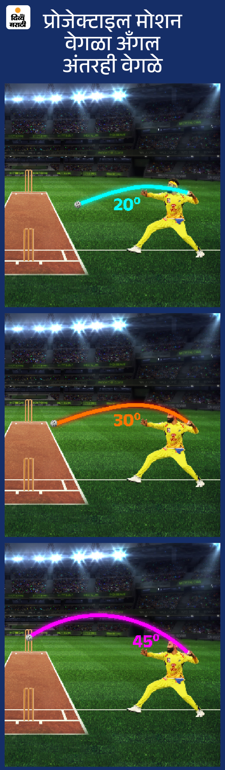 Science of Cricket Ball Throw सायन्स ऑफ क्रिकेट बॉल थ्रो वेग आणि