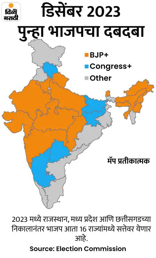 BJP Congress Ruling States MAP 2023 Madhya Pradesh Rajasthan ...