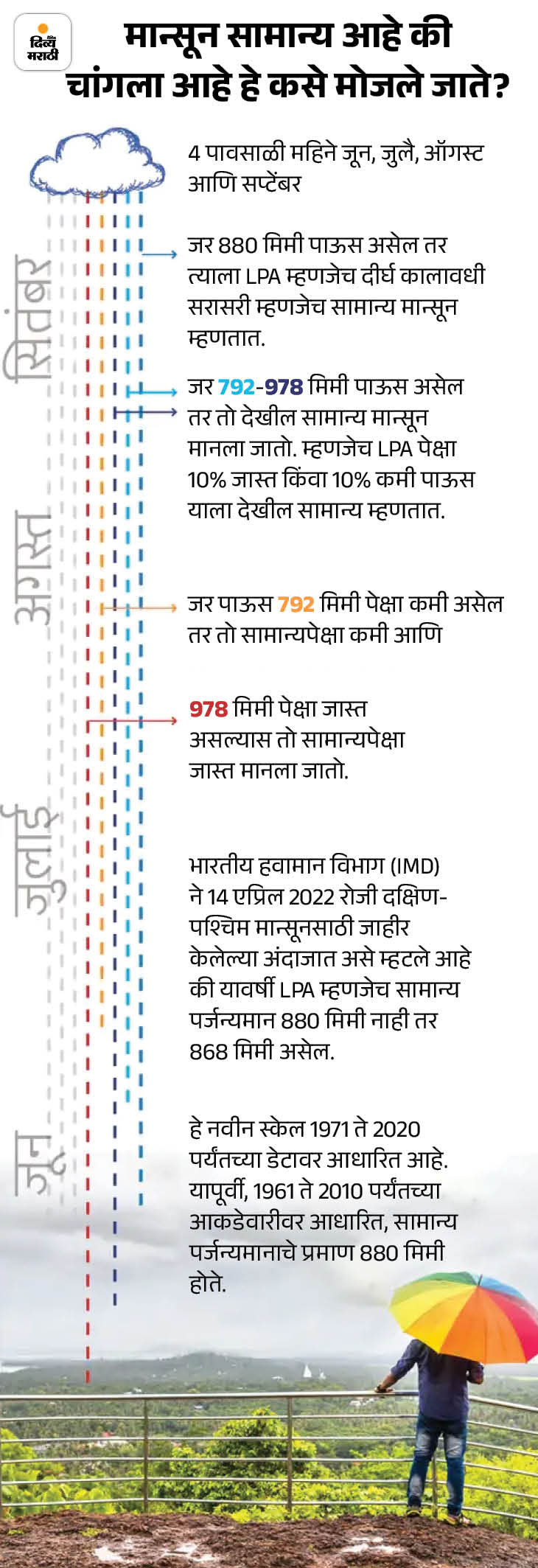 Monsoon Interesting Facts Explained; Rainfall Reason Cloudburst | Rainbows