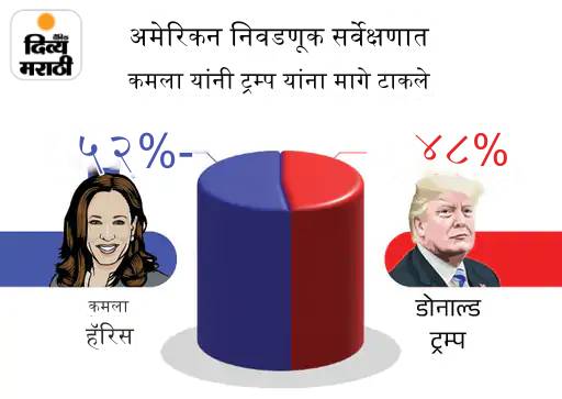 स्रोत- सीबीएस न्यूज