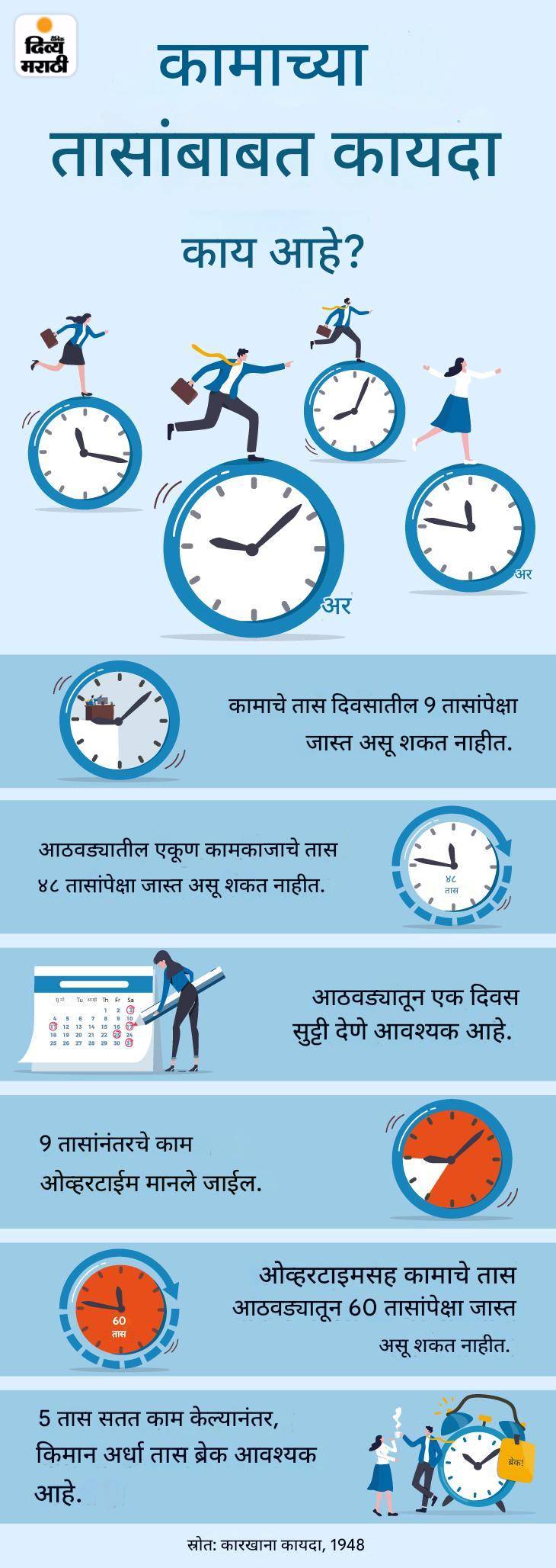 Employee Rights; India Labor Law Working Hours Policy Rules Explained