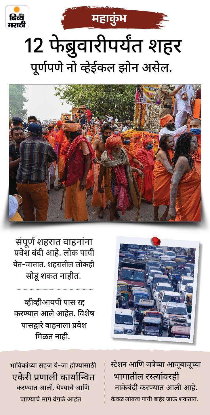 माघी पौर्णिमेला महाकुंभला जात असाल तर हे जाणून घ्या: शहर नो-व्हेईकल झोन, 10 किमी पायी चालावे लागेल; VVIP पास रद्द, कल्पवासींवरही निर्बंध माघी पौर्णिमेला महाकुंभला जात असाल तर हे जाणून घ्या: शहर नो-व्हेईकल झोन, 10 किमी पायी चालावे लागेल; VVIP पास रद्द, कल्पवासींवरही निर्बंध