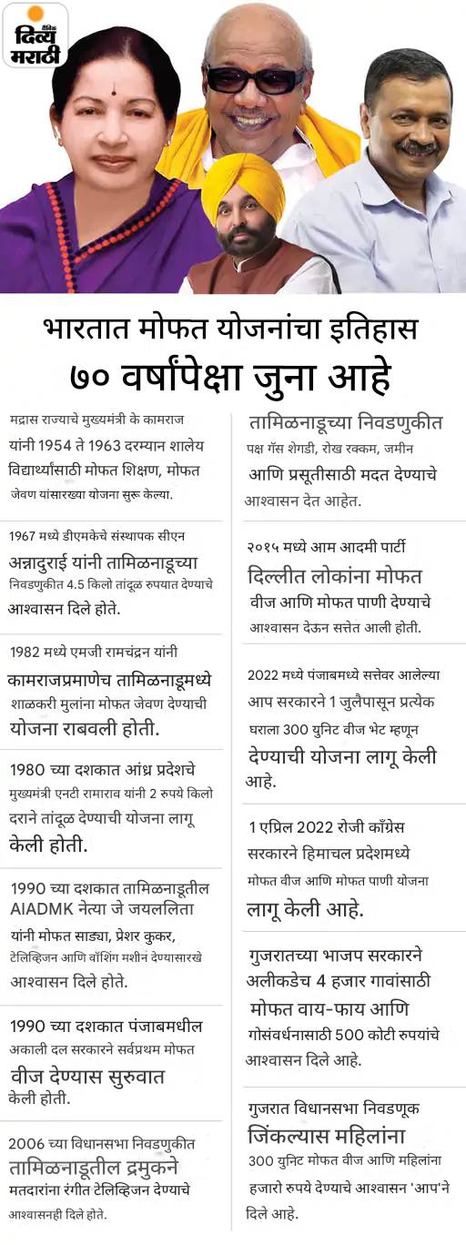 निवडणुकीदरम्यान मोफतच्या योजना जाहीर करणे चुकीचे- SC: 'लाडकी बहीण, आनंदाचा शिधा सारख्या योजनांनी कामाची इच्छा कमी झाली' निवडणुकीदरम्यान मोफतच्या योजना जाहीर करणे चुकीचे- SC: 'लाडकी बहीण, आनंदाचा शिधा सारख्या योजनांनी कामाची इच्छा कमी झाली'