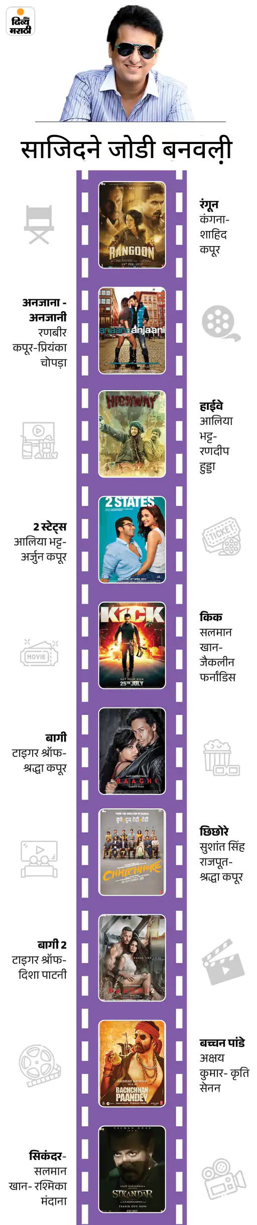 साजिद नाडियाडवाला @59: स्पॉटबॉयपासून कारकिर्दीची सुरुवात, आज एकूण संपत्ती १२,८०० कोटी, एका सीनसाठी क्रिकेट टीमला मैदानात उतरवले साजिद नाडियाडवाला @59: स्पॉटबॉयपासून कारकिर्दीची सुरुवात, आज एकूण संपत्ती १२,८०० कोटी, एका सीनसाठी क्रिकेट टीमला मैदानात उतरवले