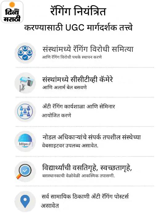 केरळमध्ये विद्यार्थ्याला थुका मिसळलेले पाणी प्यायला लावले: गुडघ्यावर बसवून मारहाण, 7 विद्यार्थी निलंबित; आठवड्यात राज्यात रॅगिंगची तिसरी घटना केरळमध्ये विद्यार्थ्याला थुका मिसळलेले पाणी प्यायला लावले: गुडघ्यावर बसवून मारहाण, 7 विद्यार्थी निलंबित; आठवड्यात राज्यात रॅगिंगची तिसरी घटना