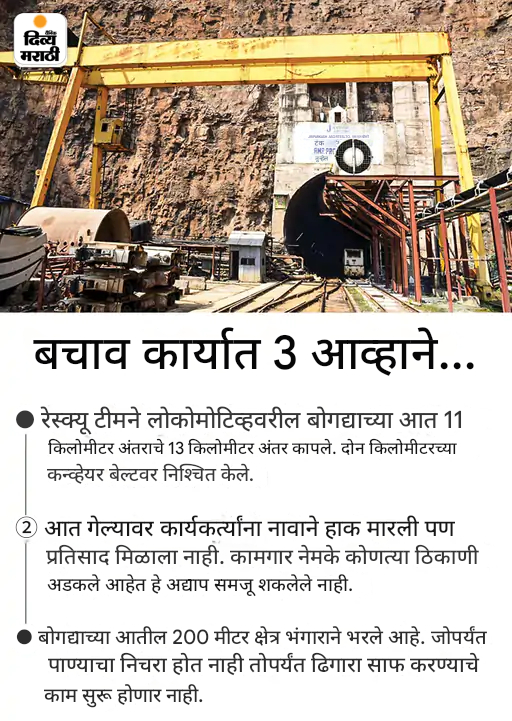 तेलंगणा बोगदा दुर्घटना, 62 तासांनंतरही हात रिकामे: 8 कर्मचाऱ्यांना वाचवण्याची जबाबदारी आता रॅट मायनर्सवर; 6 सदस्यांची टीम आली तेलंगणा बोगदा दुर्घटना, 62 तासांनंतरही हात रिकामे: 8 कर्मचाऱ्यांना वाचवण्याची जबाबदारी आता रॅट मायनर्सवर; 6 सदस्यांची टीम आली