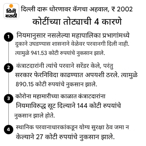 दिल्लीतील कायदा आणि सुव्यवस्थेच्या परिस्थितीवर गृह मंत्रालयात उच्चस्तरीय बैठक सुरू: अमित शहा आणि मुख्यमंत्री रेखा गुप्ता यांच्यासह अनेक अधिकारी उपस्थित; आज विधानसभेत दुसरा कॅग अहवाल सादर होणार दिल्लीतील कायदा आणि सुव्यवस्थेच्या परिस्थितीवर गृह मंत्रालयात उच्चस्तरीय बैठक सुरू: अमित शहा आणि मुख्यमंत्री रेखा गुप्ता यांच्यासह अनेक अधिकारी उपस्थित; आज विधानसभेत दुसरा कॅग अहवाल सादर होणार