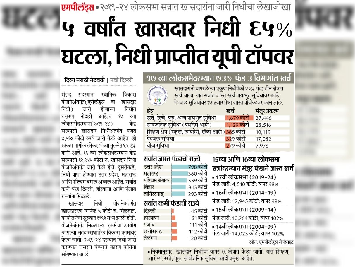 5 वर्षांत खासदार निधी 65% घटला, निधी प्राप्तीत यूपी टॉपवर: 2019-24 लोकसभा सत्रात खासदारांना जारी निधीचा लेखाजोखा 5 वर्षांत खासदार निधी 65% घटला, निधी प्राप्तीत यूपी टॉपवर: 2019-24 लोकसभा सत्रात खासदारांना जारी निधीचा लेखाजोखा