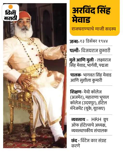 मेवाड राजघराण्याचे माजी सदस्य अरविंद सिंह यांचे निधन: महाराणा प्रताप यांचे वंशज, बऱ्याच काळापासून होते आजारी मेवाड राजघराण्याचे माजी सदस्य अरविंद सिंह यांचे निधन: महाराणा प्रताप यांचे वंशज, बऱ्याच काळापासून होते आजारी