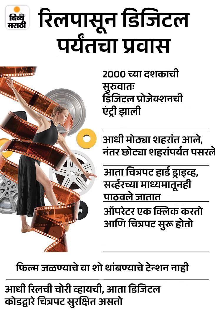 फिल्म प्रोजेक्शनच्या काळातील रंजक कथा: शोले फक्त 4 प्रिंटसह प्रदर्शित झाला, दुचाकीवरून एका थिएटरमधून दुसऱ्या थिएटरला प्रिंट न्यायचे फिल्म प्रोजेक्शनच्या काळातील रंजक कथा: शोले फक्त 4 प्रिंटसह प्रदर्शित झाला, दुचाकीवरून एका थिएटरमधून दुसऱ्या थिएटरला प्रिंट न्यायचे