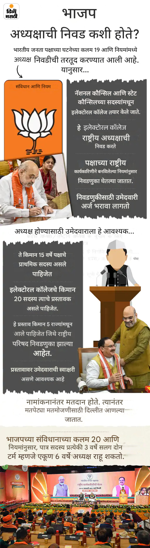 भाजपच्या नवीन अध्यक्षाची घोषणा याच महिन्यात होईल: पुढील आठवड्यात प्रदेशाध्यक्षांची निवडणूक पूर्ण होणार, मोदी-भागवत यांच्या भेटीनंतर हालचाली तीव्र भाजपच्या नवीन अध्यक्षाची घोषणा याच महिन्यात होईल: पुढील आठवड्यात प्रदेशाध्यक्षांची निवडणूक पूर्ण होणार, मोदी-भागवत यांच्या भेटीनंतर हालचाली तीव्र