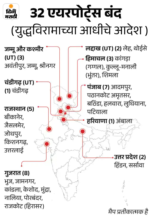 युद्धबंदीपूर्वी देशातील ३२ विमानतळ १५ मे पर्यंत बंद करण्याचे आदेश देण्यात आले होते. मात्र, अद्याप उघडण्याबाबत कोणताही निर्णय झालेला नाही.
