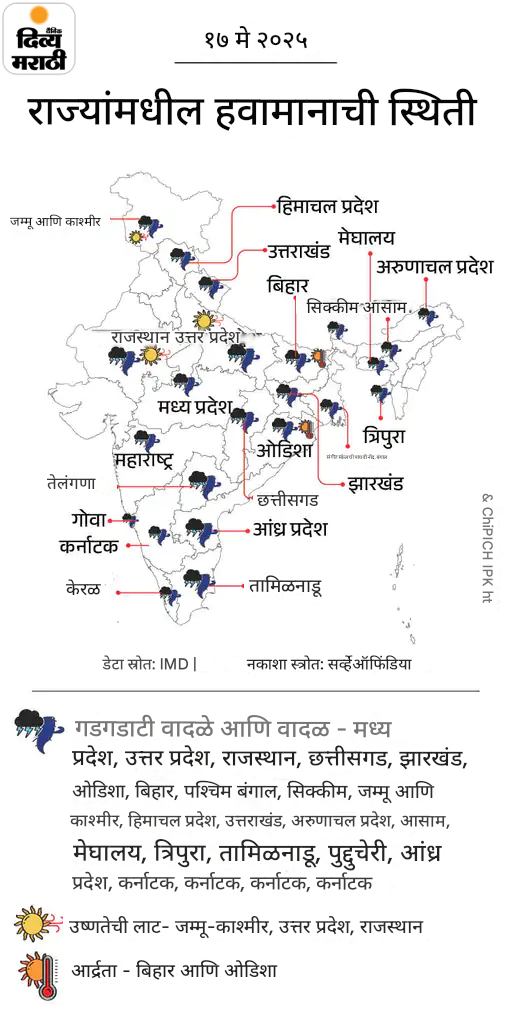 ओडिशामध्ये वीज कोसळून 9 जणांचा मृत्यू: राजस्थानमधील श्रीगंगानगरमध्ये तापमान 45.0° अंश; 24 राज्यांमध्ये पाऊस आणि वादळाचा इशारा ओडिशामध्ये वीज कोसळून 9 जणांचा मृत्यू: राजस्थानमधील श्रीगंगानगरमध्ये तापमान 45.0° अंश; 24 राज्यांमध्ये पाऊस आणि वादळाचा इशारा