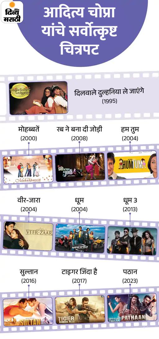 आदित्य चोप्रा @54, वयाच्या 23 व्य वर्षी DDLJ बनवला: कंगनाला म्हटले होते- तू संपशील, राणी मुखर्जीसाठी सोडले घर आदित्य चोप्रा @54, वयाच्या 23 व्य वर्षी DDLJ बनवला: कंगनाला म्हटले होते- तू संपशील, राणी मुखर्जीसाठी सोडले घर