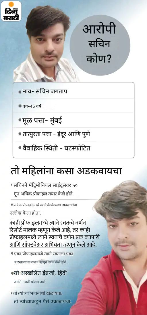 नेपाळी महिला म्हणाली भारतीय पुरुषांची भीती वाटते: महाराष्ट्रातील तरुणाने 35 महिलांची कोट्यवधी रुपयांची फसवणूक केली, मध्यप्रदेशात अटक नेपाळी महिला म्हणाली भारतीय पुरुषांची भीती वाटते: महाराष्ट्रातील तरुणाने 35 महिलांची कोट्यवधी रुपयांची फसवणूक केली, मध्यप्रदेशात अटक