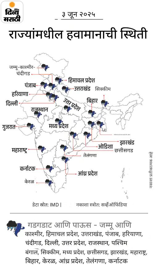 आसाममध्ये पुरामुळे 5 लाख लोक प्रभावित, 11 जणांचा मृत्यू: मध्य प्रदेशातील 38 जिल्ह्यांमध्ये पाऊस; बिहारमध्ये वादळामुळे 7 जणांचा मृत्यू आसाममध्ये पुरामुळे 5 लाख लोक प्रभावित, 11 जणांचा मृत्यू: मध्य प्रदेशातील 38 जिल्ह्यांमध्ये पाऊस; बिहारमध्ये वादळामुळे 7 जणांचा मृत्यू