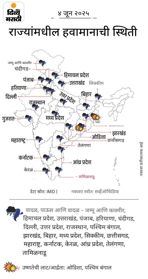 मणिपूरमध्ये 1.60 लाख लोक पुरामुळे प्रभावित: मिझोराममध्ये 626 ठिकाणी भूस्खलन, 5 जणांचा मृत्यू; MP-बिहारमध्ये ताशी 60 किमी वेगाने वादळ मणिपूरमध्ये 1.60 लाख लोक पुरामुळे प्रभावित: मिझोराममध्ये 626 ठिकाणी भूस्खलन, 5 जणांचा मृत्यू; MP-बिहारमध्ये ताशी 60 किमी वेगाने वादळ