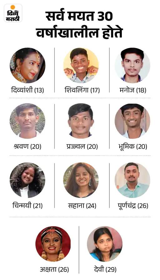 बंगळुरू चेंगराचेंगरी- विराट कोहलीविरुद्ध तक्रार: RCB च्या मार्केटिंग हेडला 14 दिवसांची न्यायालयीन कोठडी; KSCA ने विजयी परेडसाठी परवानगी घेतली होती बंगळुरू चेंगराचेंगरी- विराट कोहलीविरुद्ध तक्रार: RCB च्या मार्केटिंग हेडला 14 दिवसांची न्यायालयीन कोठडी; KSCA ने विजयी परेडसाठी परवानगी घेतली होती