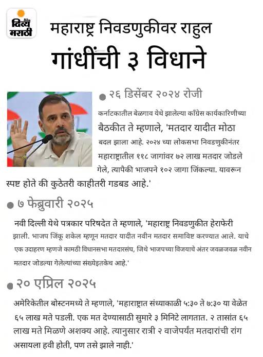 राहुल म्हणाले- भाजपने महाराष्ट्रात हेराफेरी करून निवडणुका जिंकल्या: बिहारमध्येही मॅच फिक्सिंग होणार; EC म्हणाले- हा लाखो निवडणूक कर्मचाऱ्यांचा अपमान - Maharashtra News राहुल म्हणाले- भाजपने महाराष्ट्रात हेराफेरी करून निवडणुका जिंकल्या: बिहारमध्येही मॅच फिक्सिंग होणार; EC म्हणाले- हा लाखो निवडणूक कर्मचाऱ्यांचा अपमान - Maharashtra News