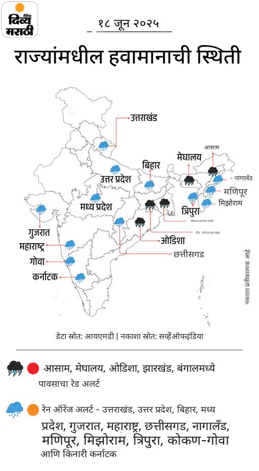 उत्तर प्रदेश-झारखंडमध्ये मान्सूनची एन्ट्री: बंगालमध्ये मुसळधार पावसाचा इशारा; गुजरातमधील भावनगरमध्ये 5 जण बेपत्ता उत्तर प्रदेश-झारखंडमध्ये मान्सूनची एन्ट्री: बंगालमध्ये मुसळधार पावसाचा इशारा; गुजरातमधील भावनगरमध्ये 5 जण बेपत्ता