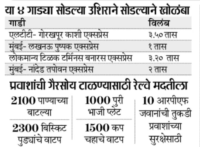 15 रेल्वेगाड्यांचे वेळापत्रक बिघडले; संभाजीनगरात तपोवनचे प्रवासी खोळंबले: देवगिरीचा पेंटाग्राफ नाशिकजवळ ओव्हरहेड वायरला घासल्याने बिघाड - Nashik News 15 रेल्वेगाड्यांचे वेळापत्रक बिघडले; संभाजीनगरात तपोवनचे प्रवासी खोळंबले: देवगिरीचा पेंटाग्राफ नाशिकजवळ ओव्हरहेड वायरला घासल्याने बिघाड - Nashik News