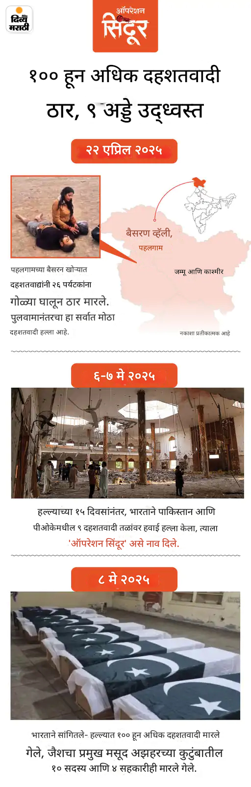 चिदंबरम यांचा सवाल- पहलगामला अतिरेकी पाकिस्तानातून आले हे कसे माहिती: NIAकडे याचा काय पुरावा? हल्लेखोर आपल्या देशातीलच असू शकतात